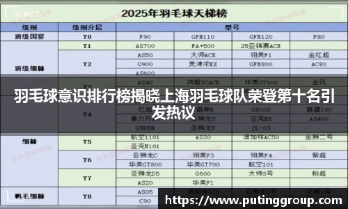 羽毛球意识排行榜揭晓上海羽毛球队荣登第十名引发热议